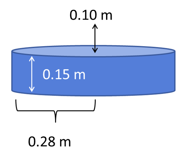 hypothetical hot spot geometry